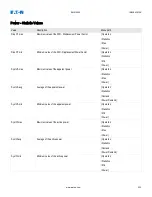 Preview for 223 page of Eaton EMR-5000 Installation, Operation And Maintenance Manual