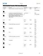 Preview for 230 page of Eaton EMR-5000 Installation, Operation And Maintenance Manual