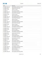 Preview for 243 page of Eaton EMR-5000 Installation, Operation And Maintenance Manual