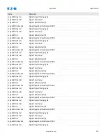 Preview for 244 page of Eaton EMR-5000 Installation, Operation And Maintenance Manual