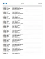 Preview for 246 page of Eaton EMR-5000 Installation, Operation And Maintenance Manual