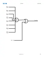 Preview for 253 page of Eaton EMR-5000 Installation, Operation And Maintenance Manual