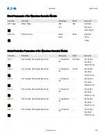 Preview for 258 page of Eaton EMR-5000 Installation, Operation And Maintenance Manual