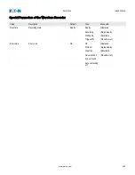 Preview for 262 page of Eaton EMR-5000 Installation, Operation And Maintenance Manual