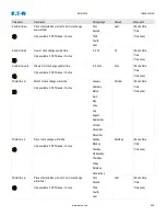 Preview for 295 page of Eaton EMR-5000 Installation, Operation And Maintenance Manual