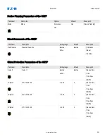 Preview for 302 page of Eaton EMR-5000 Installation, Operation And Maintenance Manual