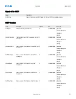 Preview for 304 page of Eaton EMR-5000 Installation, Operation And Maintenance Manual