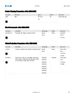 Preview for 309 page of Eaton EMR-5000 Installation, Operation And Maintenance Manual