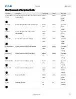 Preview for 314 page of Eaton EMR-5000 Installation, Operation And Maintenance Manual
