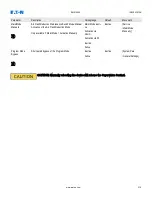 Preview for 315 page of Eaton EMR-5000 Installation, Operation And Maintenance Manual