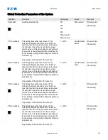 Предварительный просмотр 316 страницы Eaton EMR-5000 Installation, Operation And Maintenance Manual