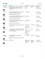 Preview for 317 page of Eaton EMR-5000 Installation, Operation And Maintenance Manual