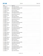 Preview for 355 page of Eaton EMR-5000 Installation, Operation And Maintenance Manual