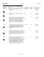 Предварительный просмотр 400 страницы Eaton EMR-5000 Installation, Operation And Maintenance Manual