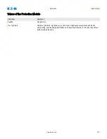 Preview for 415 page of Eaton EMR-5000 Installation, Operation And Maintenance Manual