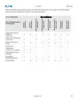 Preview for 418 page of Eaton EMR-5000 Installation, Operation And Maintenance Manual