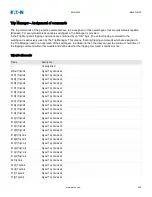 Предварительный просмотр 424 страницы Eaton EMR-5000 Installation, Operation And Maintenance Manual