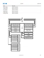 Preview for 426 page of Eaton EMR-5000 Installation, Operation And Maintenance Manual