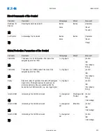 Preview for 432 page of Eaton EMR-5000 Installation, Operation And Maintenance Manual