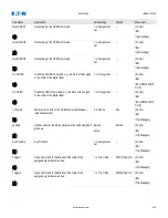 Preview for 433 page of Eaton EMR-5000 Installation, Operation And Maintenance Manual