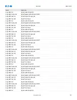 Preview for 449 page of Eaton EMR-5000 Installation, Operation And Maintenance Manual