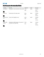 Preview for 461 page of Eaton EMR-5000 Installation, Operation And Maintenance Manual