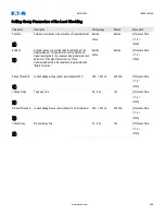 Preview for 469 page of Eaton EMR-5000 Installation, Operation And Maintenance Manual