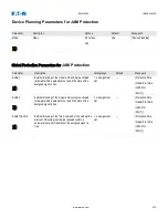 Preview for 474 page of Eaton EMR-5000 Installation, Operation And Maintenance Manual