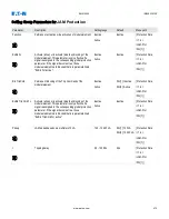 Preview for 475 page of Eaton EMR-5000 Installation, Operation And Maintenance Manual