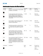 Предварительный просмотр 491 страницы Eaton EMR-5000 Installation, Operation And Maintenance Manual