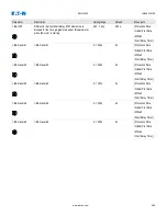 Preview for 496 page of Eaton EMR-5000 Installation, Operation And Maintenance Manual