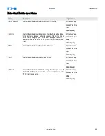 Preview for 497 page of Eaton EMR-5000 Installation, Operation And Maintenance Manual