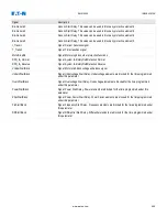 Preview for 499 page of Eaton EMR-5000 Installation, Operation And Maintenance Manual