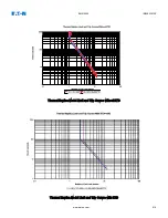 Предварительный просмотр 514 страницы Eaton EMR-5000 Installation, Operation And Maintenance Manual