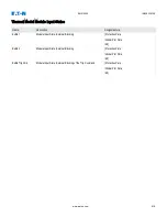 Preview for 519 page of Eaton EMR-5000 Installation, Operation And Maintenance Manual