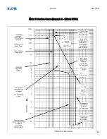 Предварительный просмотр 525 страницы Eaton EMR-5000 Installation, Operation And Maintenance Manual