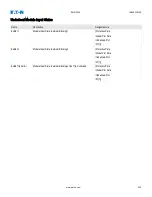 Preview for 532 page of Eaton EMR-5000 Installation, Operation And Maintenance Manual