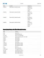 Preview for 540 page of Eaton EMR-5000 Installation, Operation And Maintenance Manual