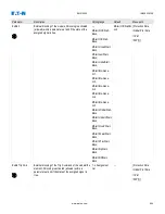 Preview for 544 page of Eaton EMR-5000 Installation, Operation And Maintenance Manual