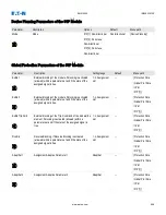 Предварительный просмотр 558 страницы Eaton EMR-5000 Installation, Operation And Maintenance Manual