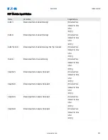 Preview for 563 page of Eaton EMR-5000 Installation, Operation And Maintenance Manual