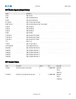 Preview for 564 page of Eaton EMR-5000 Installation, Operation And Maintenance Manual