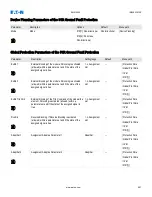 Предварительный просмотр 581 страницы Eaton EMR-5000 Installation, Operation And Maintenance Manual