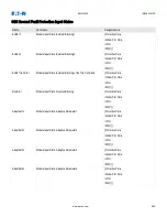 Preview for 596 page of Eaton EMR-5000 Installation, Operation And Maintenance Manual