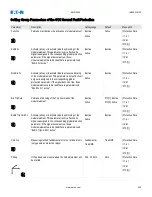 Preview for 604 page of Eaton EMR-5000 Installation, Operation And Maintenance Manual