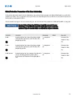 Preview for 615 page of Eaton EMR-5000 Installation, Operation And Maintenance Manual