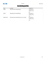 Preview for 624 page of Eaton EMR-5000 Installation, Operation And Maintenance Manual