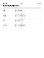 Preview for 625 page of Eaton EMR-5000 Installation, Operation And Maintenance Manual