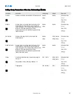 Preview for 661 page of Eaton EMR-5000 Installation, Operation And Maintenance Manual