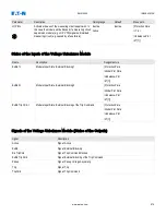 Preview for 676 page of Eaton EMR-5000 Installation, Operation And Maintenance Manual